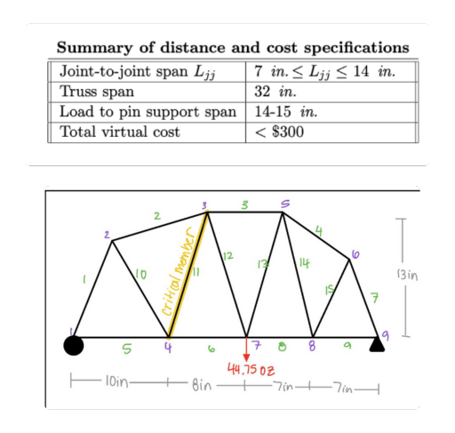 Truss design specifications and diagram