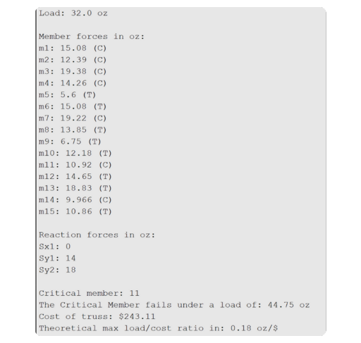 Simulation results and analysis output